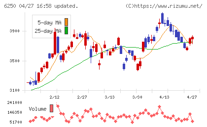 やまびこチャート