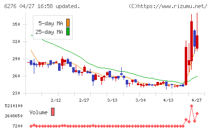 シリウスビジョンチャート
