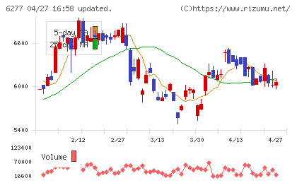 ホソカワミクロンチャート