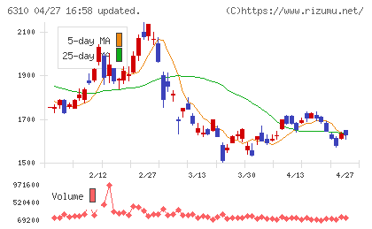 井関農機チャート