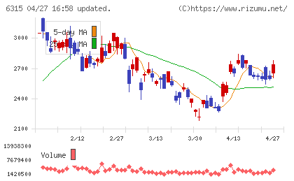 ＴＯＷＡチャート