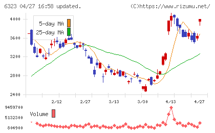 ローツェチャート