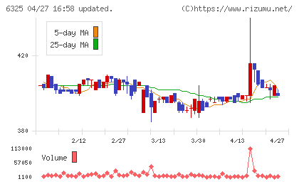 タカキタチャート