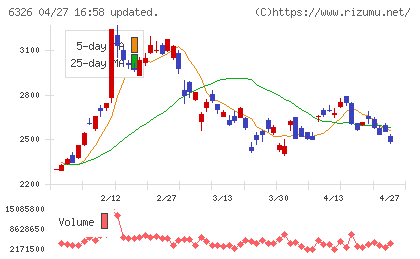 クボタチャート