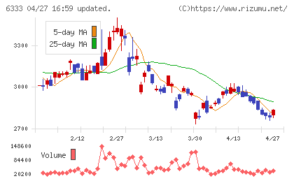 帝国電機製作所チャート