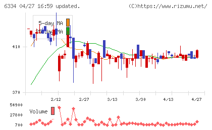 明治機械チャート