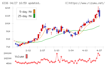 石井表記チャート