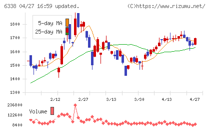 タカトリチャート