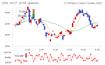 鶴見製作所チャート