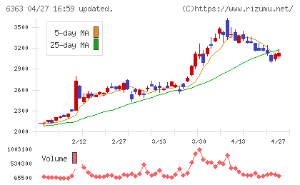酉島製作所チャート