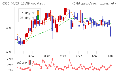 電業社機械製作所チャート