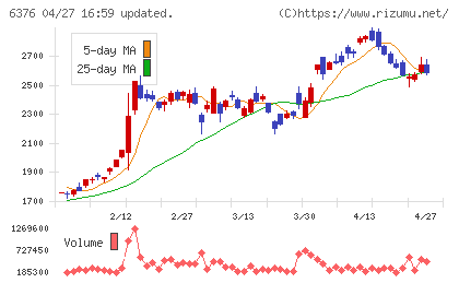 日機装チャート
