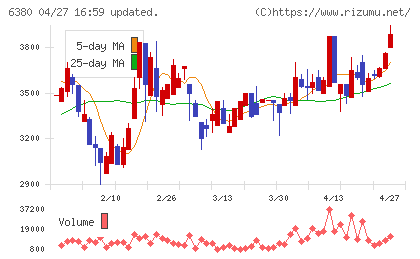 オリエンタルチエン工業チャート