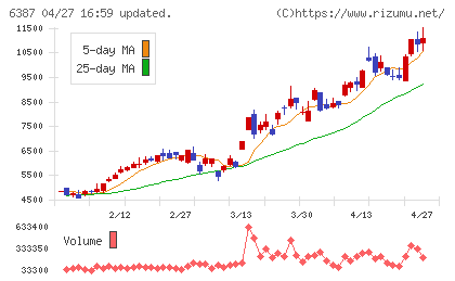 サムコチャート