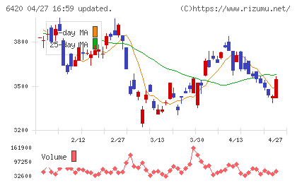 ガリレイチャート
