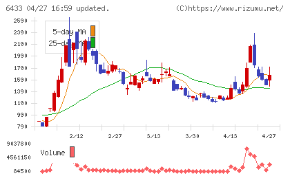 ヒーハイストチャート