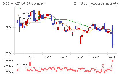 アマノチャート