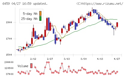 大和冷機工業チャート