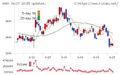 セガサミーホールディングスチャート