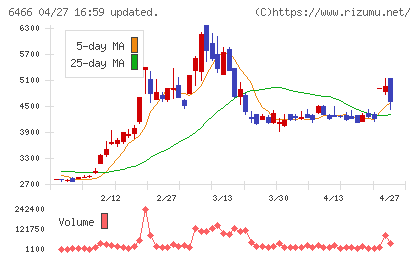 ＴＶＥチャート