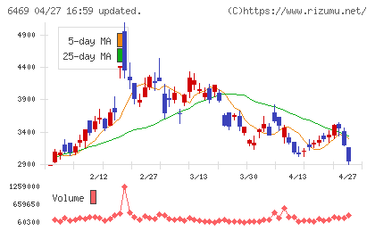 放電精密加工研究所チャート