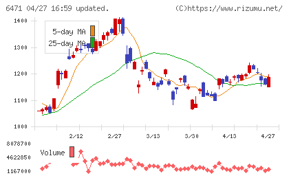 日本精工チャート