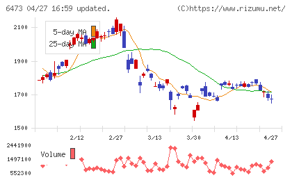 ジェイテクトチャート