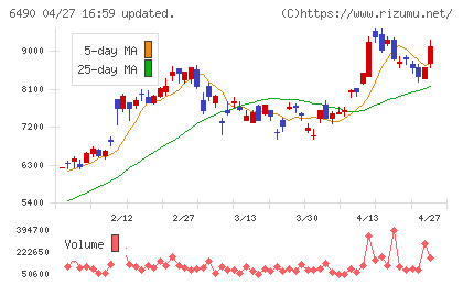 ＰＩＬＬＡＲチャート