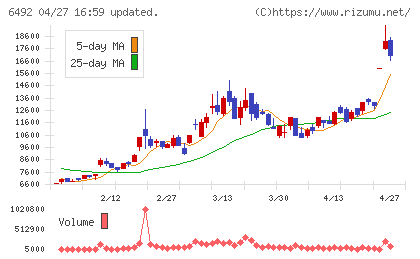 岡野バルブ製造チャート