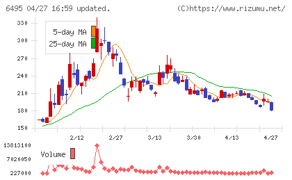 宮入バルブ製作所チャート