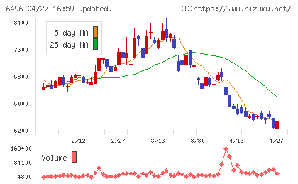 中北製作所チャート