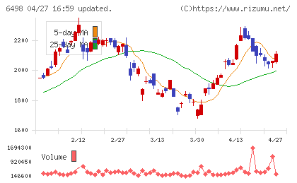 キッツチャート