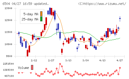 富士電機チャート