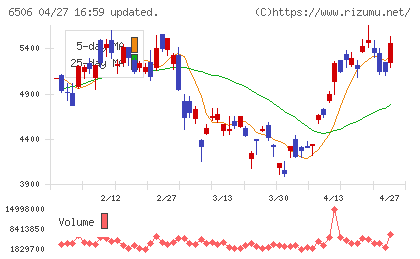 安川電機チャート