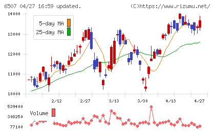 シンフォニアテクノロジーチャート