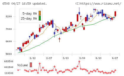 明電舎チャート