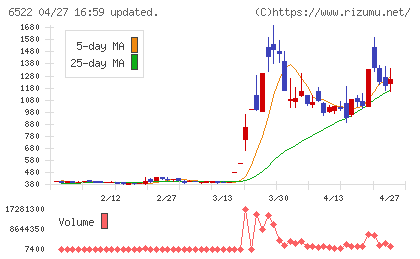 アスタリスクチャート