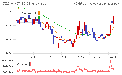 ソシオネクストチャート