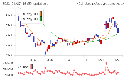 ベイカレントチャート