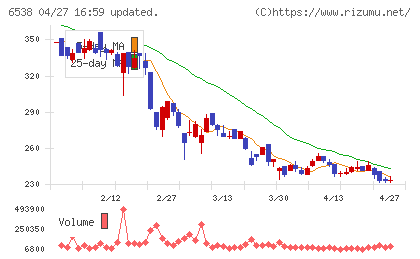 ディスラプターズチャート