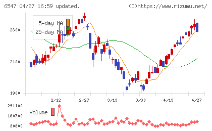 グリーンズチャート