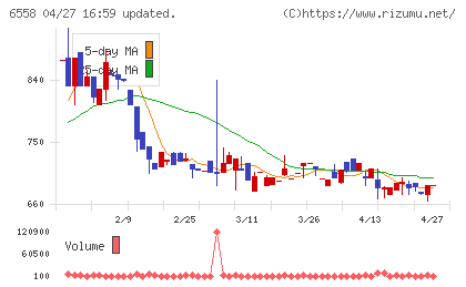 クックビズチャート