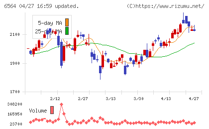 ミダックチャート