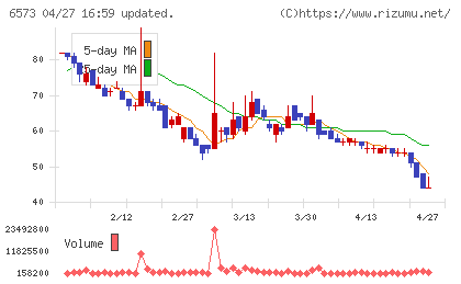 ＣＲＡＶＩＡチャート