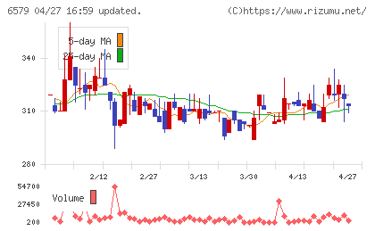 ログリーチャート