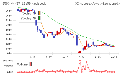 ライトアップチャート