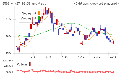 東芝テックチャート