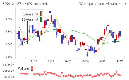 芝浦メカトロニクスチャート