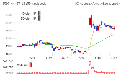 ＨＰＣシステムズチャート
