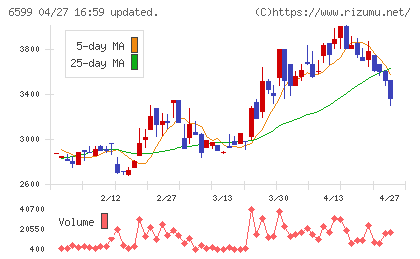 エブレンチャート